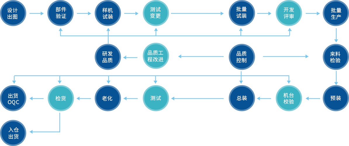 钱柜qg777(中国游)唯一官方网站